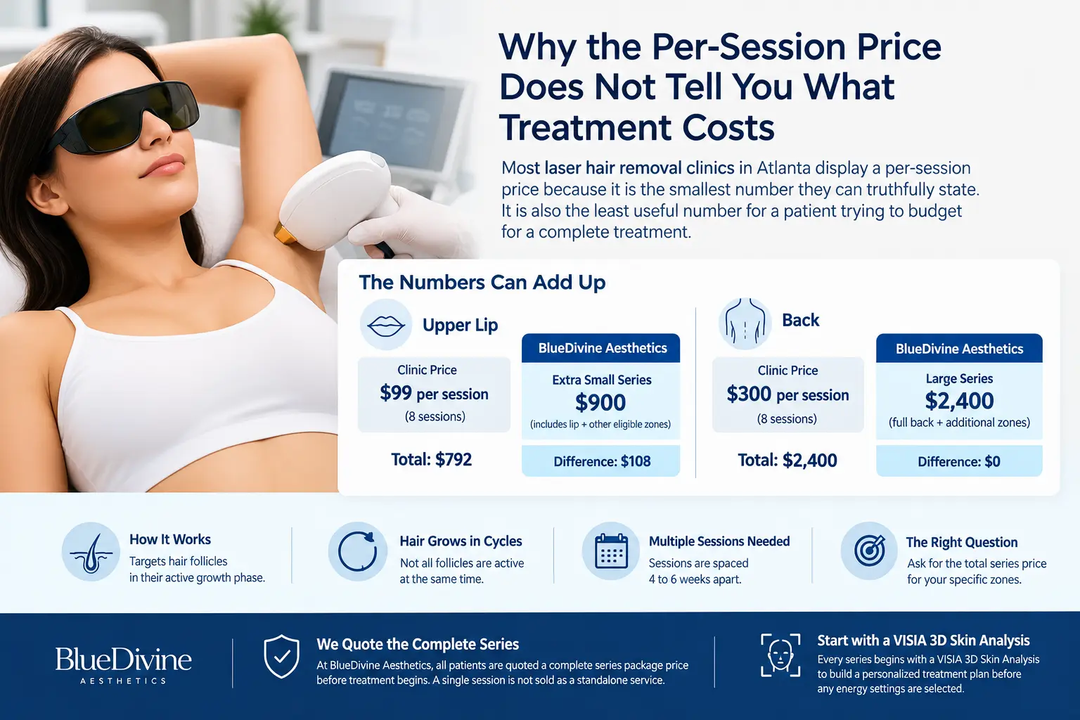 Why-the-Per-Session-Price