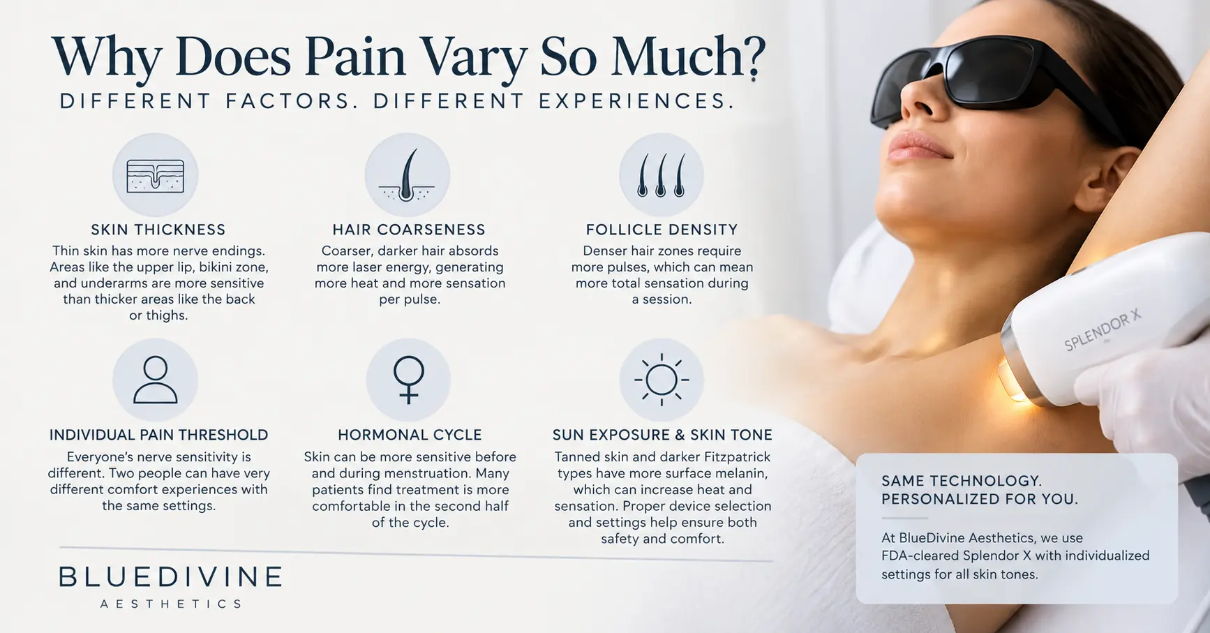 Why-Does-Pain- Vary-So-Much